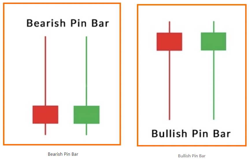 ลักษณะของ Pinbar