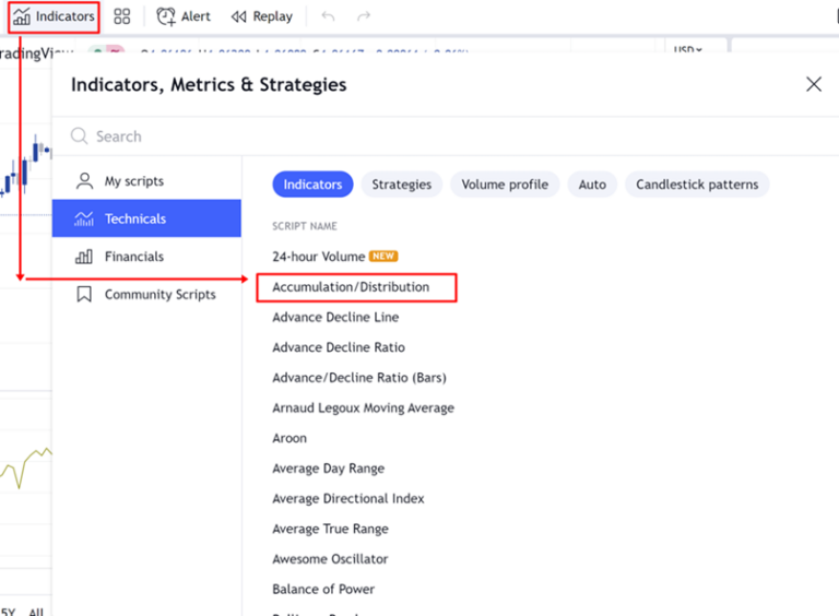 3 การเรียก AccumulationDistribution ใน TradingView