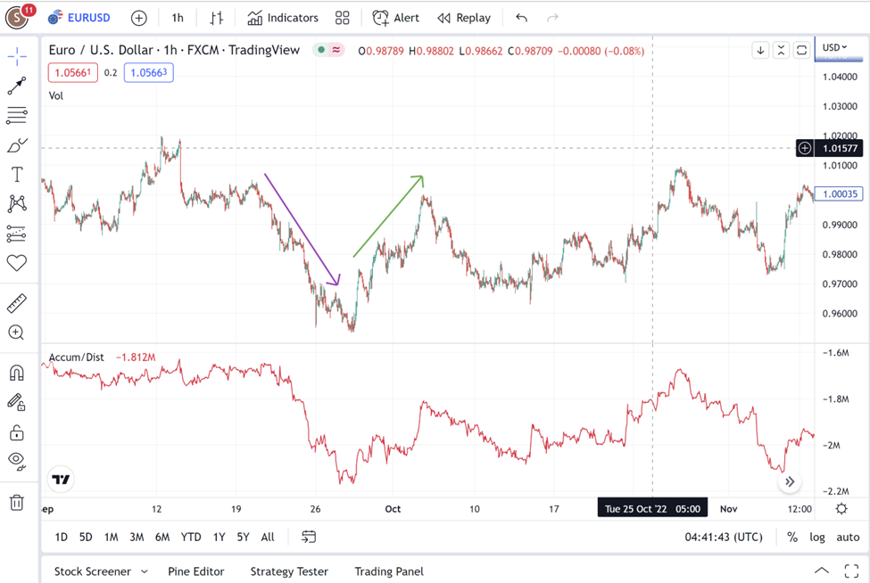 8 การใช้ ADL ร่วมกัน Indicator อื่น ๆ