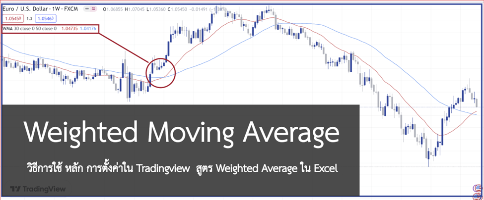 1 Weighted Moving Average คืออะไร