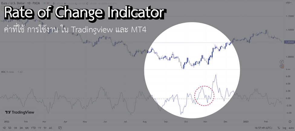 1.ROC Curve คืออะไร