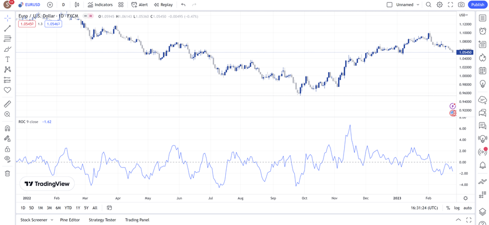 10 การใช้งาน ROC ใน Tradingview 3