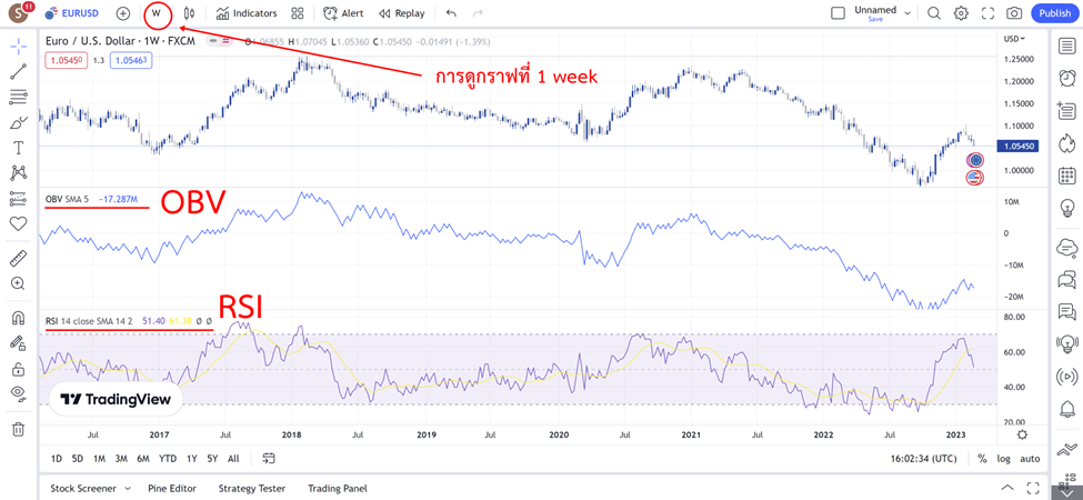 11 วิธีใช้ OBV กับ RSI บน Tradingview