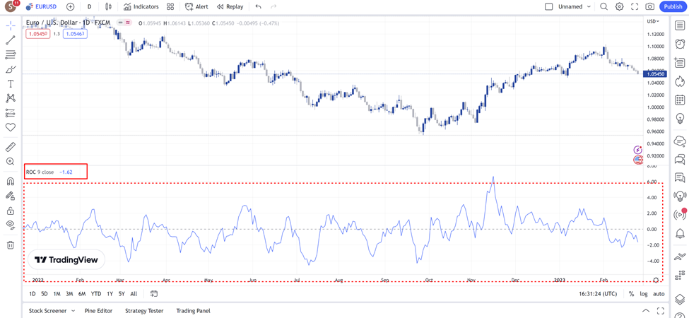 11 เมื่อคลิ๊กเลือกแล้ว หน้าจอจะแสดง Indicator ROC ขึ้นมา