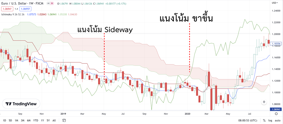 13 เส้นสีเขียว Chinkou Span (ชินโคว สแปน)