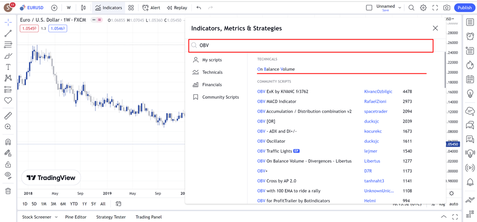 15 วิธีใช้ OBV บน Tradingview 3