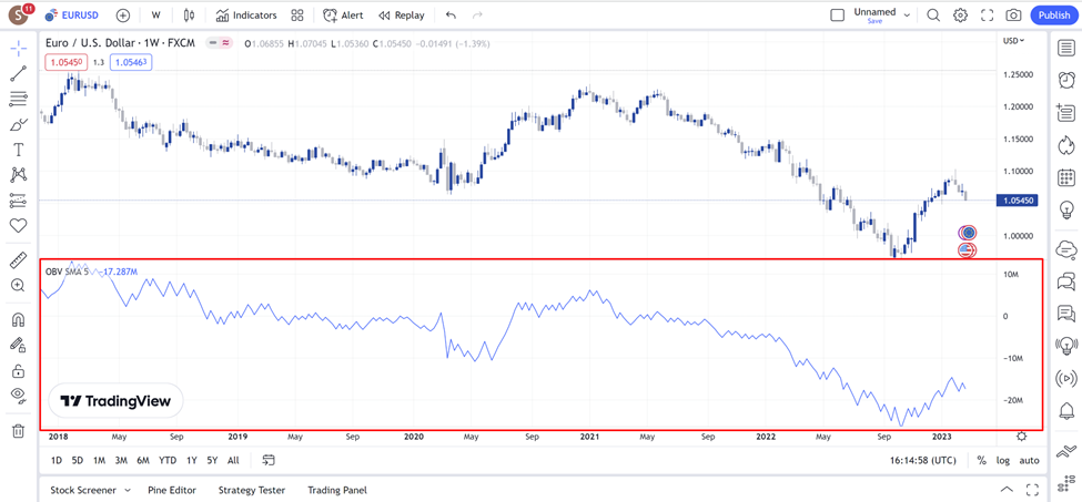 16 วิธีใช้ OBV บน Tradingview 4