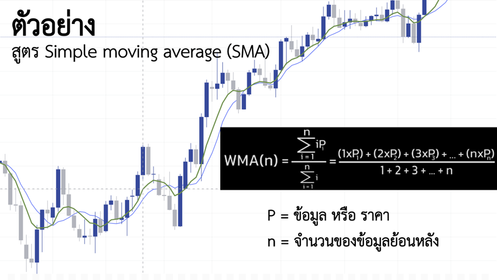 16 สูตร Weighted Average Excel