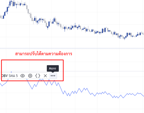 17 วิธีใช้ OBV บน Tradingview 5