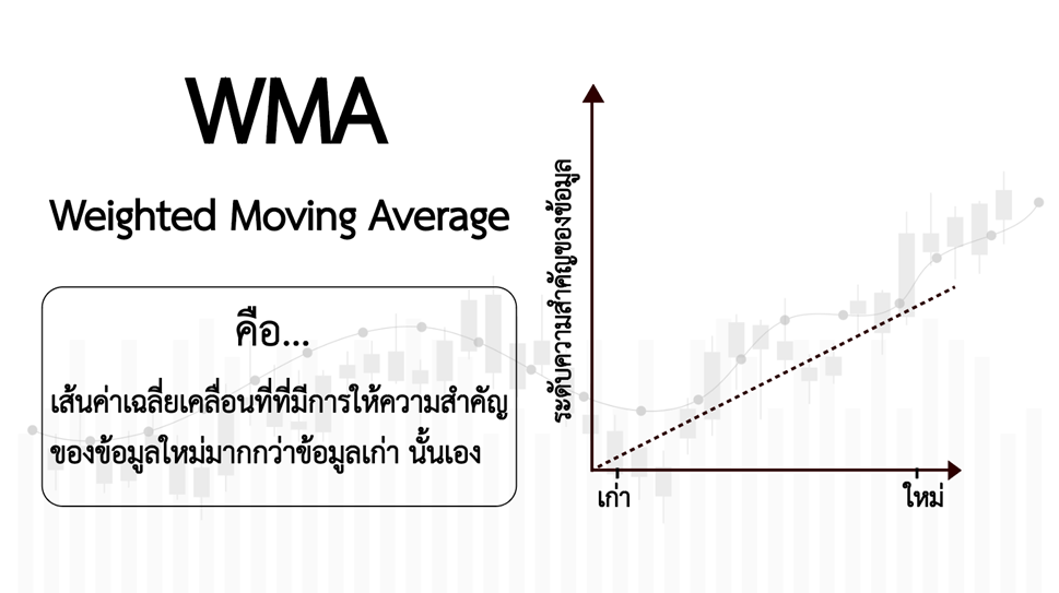 4 การคำนวณ Weighted Moving Average