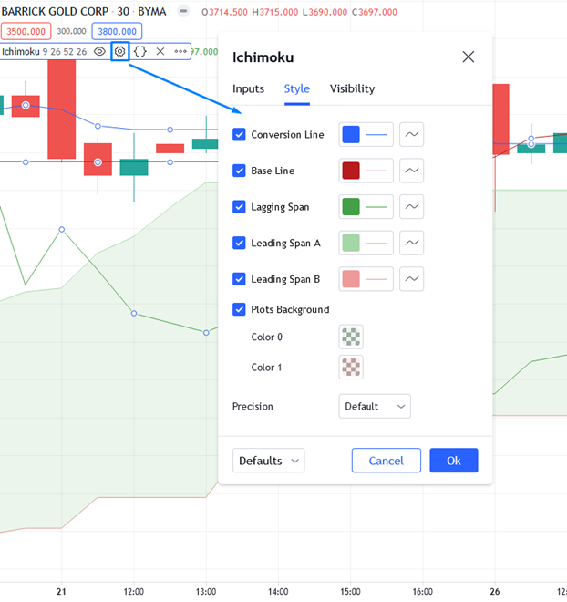 6ข้อจำกัด Ichimoku