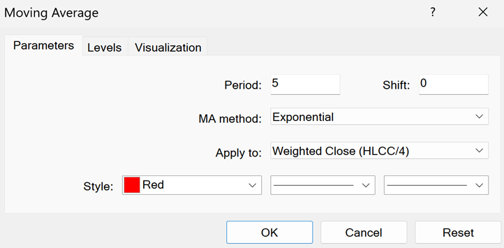 เส้น MA Parameters ใน MT4