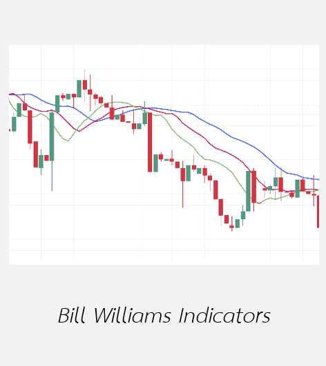 1 Bill Williams Indicators คืออะไร