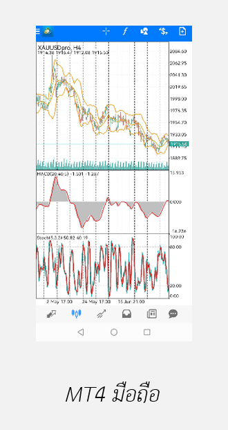 1.MT4 มือถือ ตั้งค่ากราฟยังไง