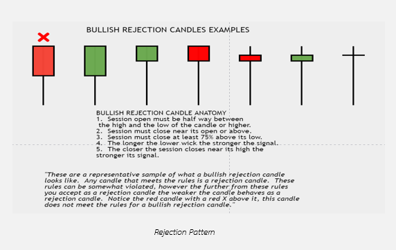 1 Rejection pattern คืออะไร