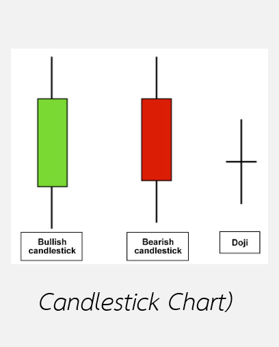 1.กราฟท่งเทียนคือ