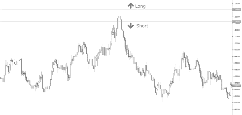 2 กลยุทธ์การทำ Hedging เพื่อป้องกันพอร์ตการลงทุน