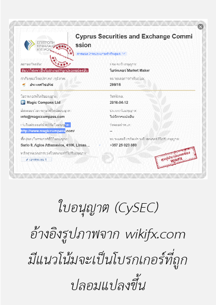 2 ใบอนุญาต (CySEC)