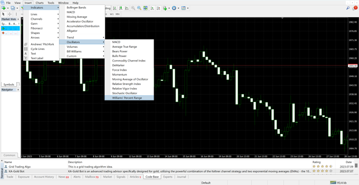 3.Williams Percent Range Indicator ใน MT4