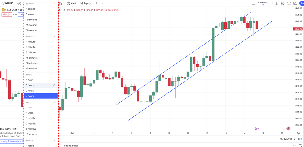 3 วิธีการหาแนวรับแนวต้าน forex 1