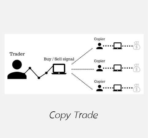 3 วิธีปล่อยสัญญาณ Copy Trade