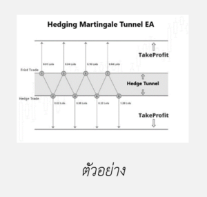 4 Hedging มีประโยชน์อย่างไร