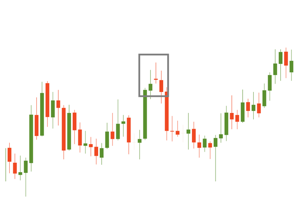 4 กราฟแท่งเทียนขาลง (Bearish Candlestick)