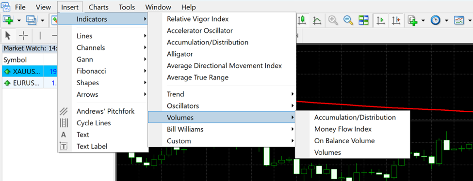 5 Volume Indicators (ตัวชี้วัดปริมาณการซื้อขาย)