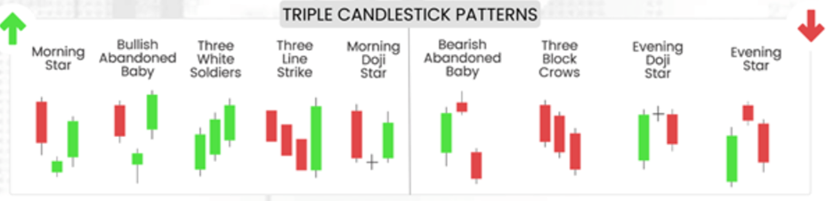 5 Triple Candlestick