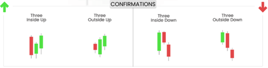 6 Confirmations