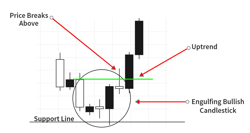 7 ตัวอย่าง กราฟรายวันคู้สกุลเงิน GBPJPY