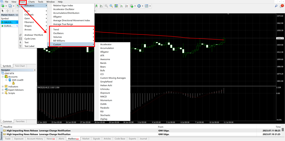 9 วิธีเพิ่ม Indicator MT5