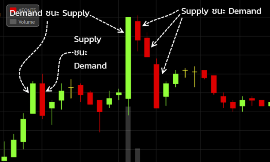 9 demand และ supply