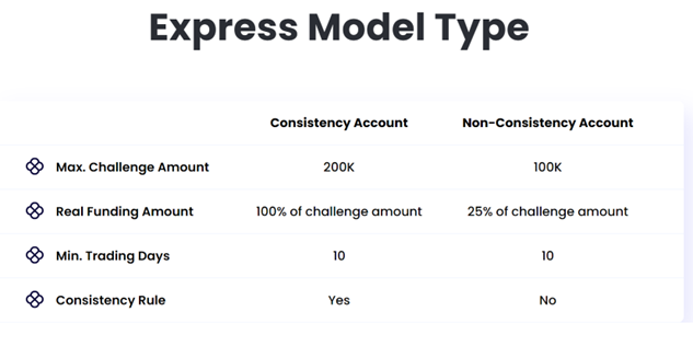 Funding Model 2 Express