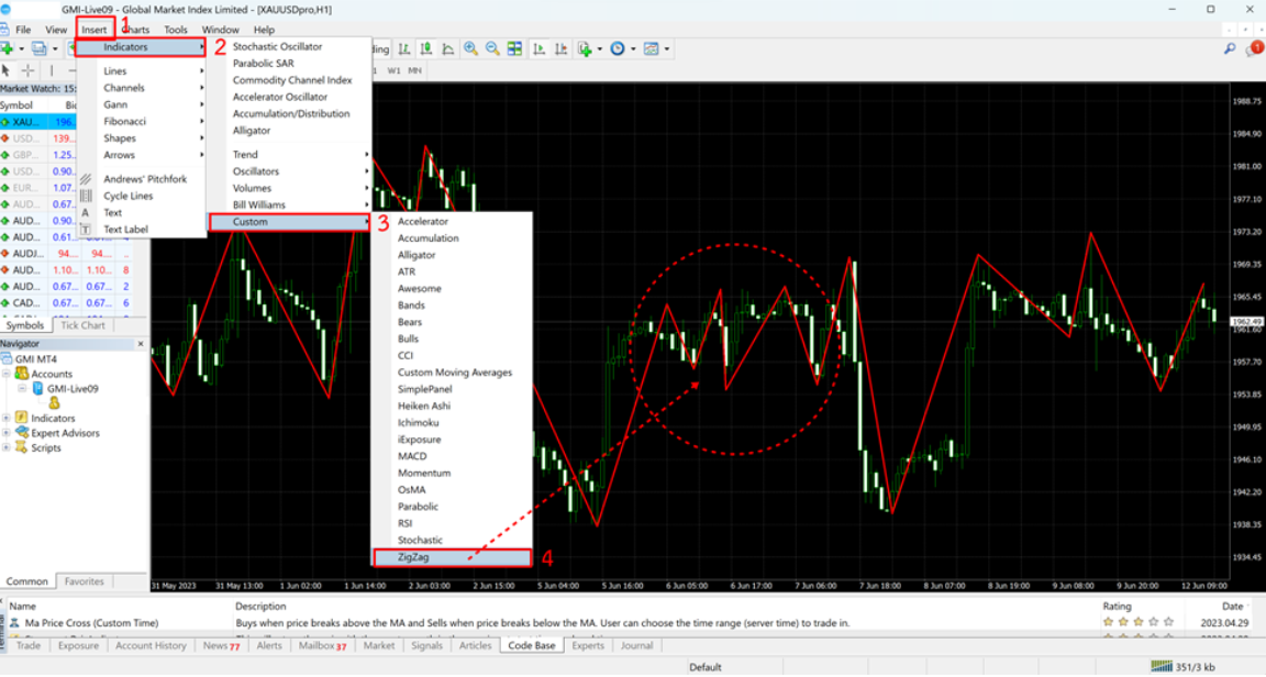 การตั้งค่า indicator zigzag ใน MT4