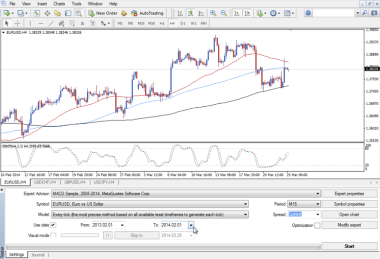 ตัวอย่าง BackTest EA 3