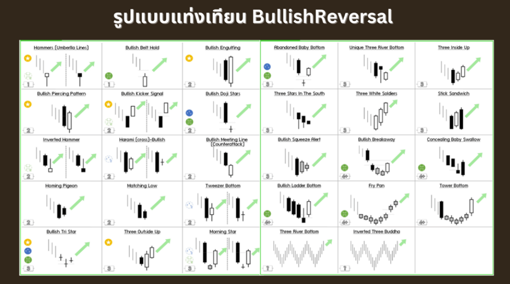 รูปแบบแท่งเทียน BullishReversal