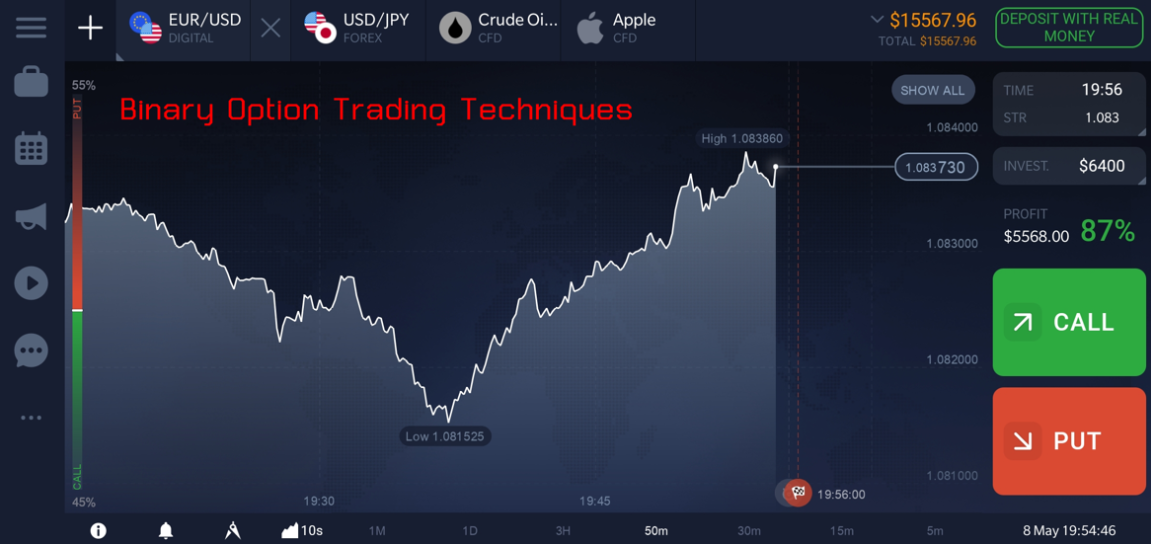 Binary option เทคนิคการเทรด