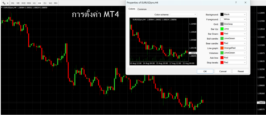 การเปลี่ยนสีกราฟใน MetaTrader 4