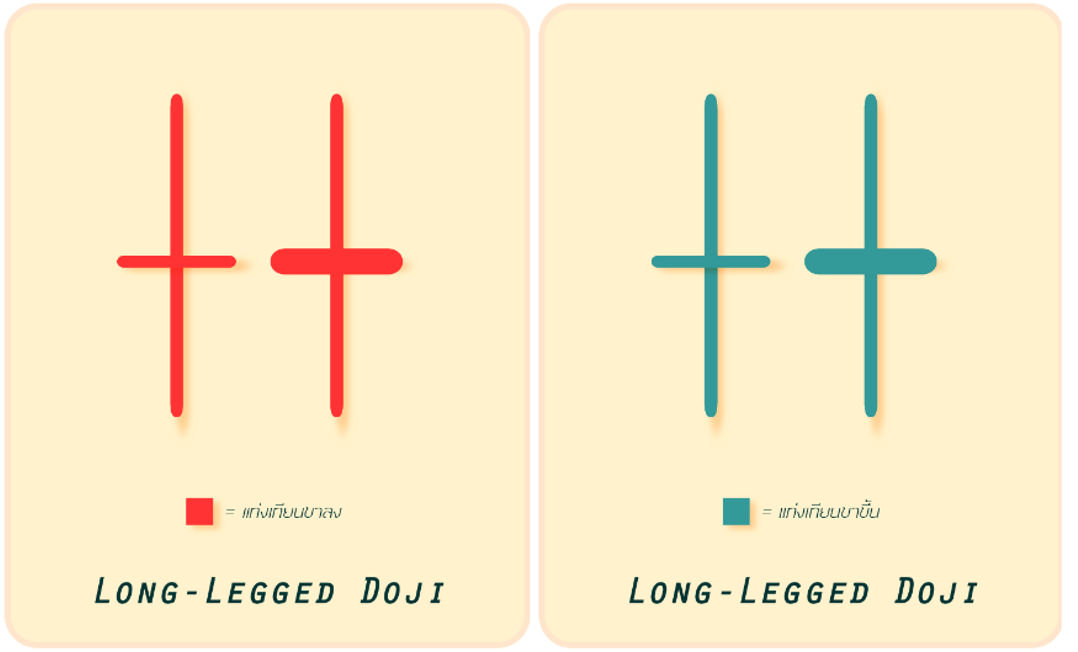 1 Doji, Long Legge คืออะไร