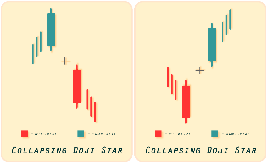 1.Doji Star, Collapsing คืออะไร