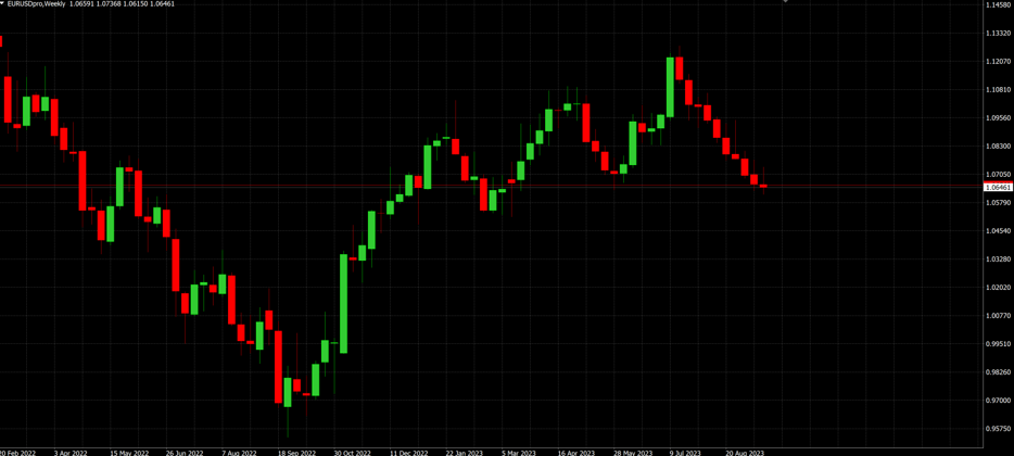 2 ลักษณะของ Scalper Trader