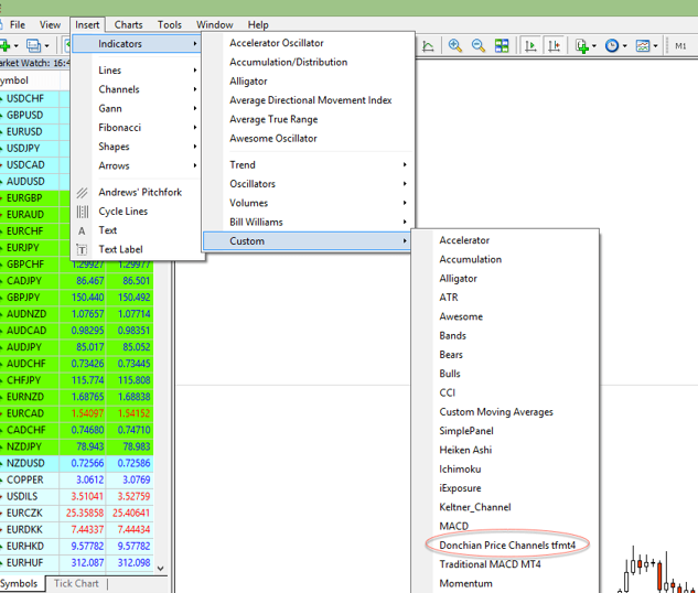 3 ตัวอย่างการคำนวณ Profit Factor ในการเทรด