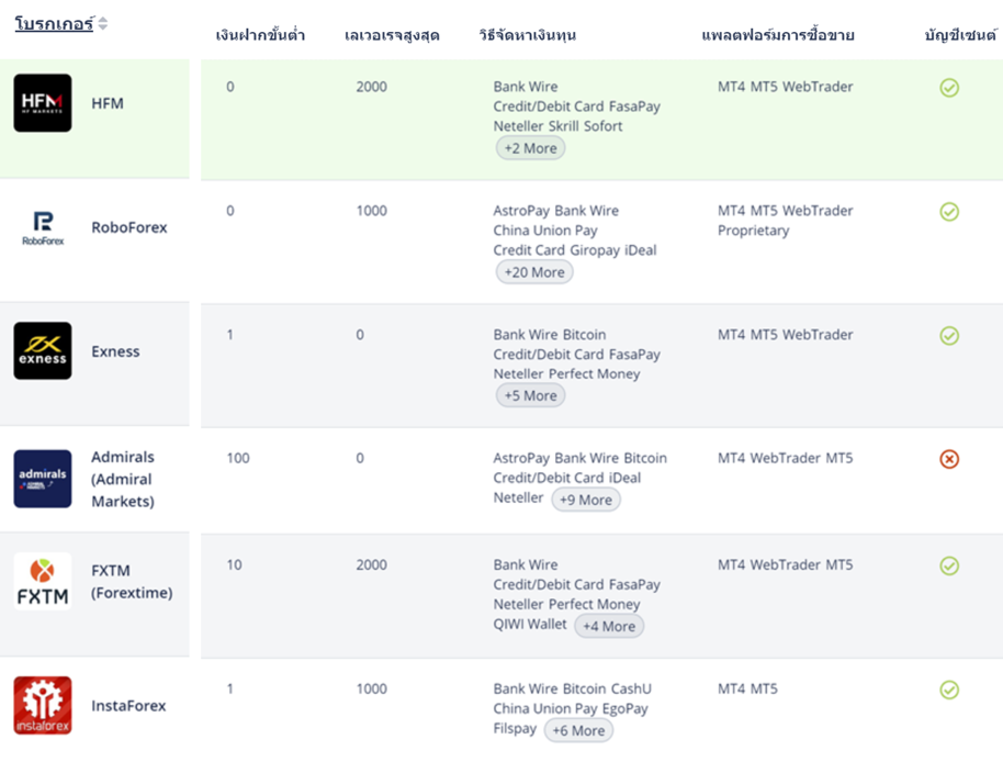 5 VPS forex ฟรี ในไทยมีที่ไหนบ้าง