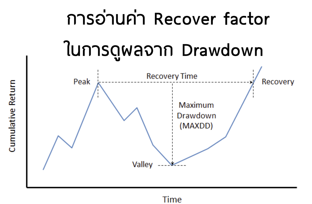 Recovery Factor คืออะไร