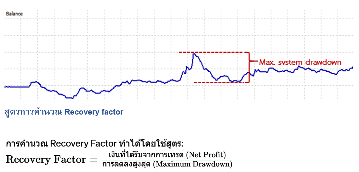 สูตรคำนวณ Recovery Factor RF