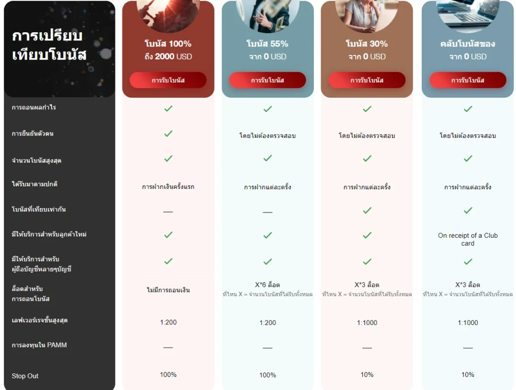 Instaforex โบนัส