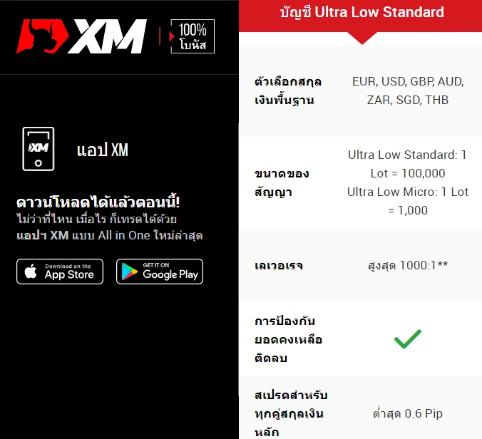 XM บัญชี ultra low ดีไหม