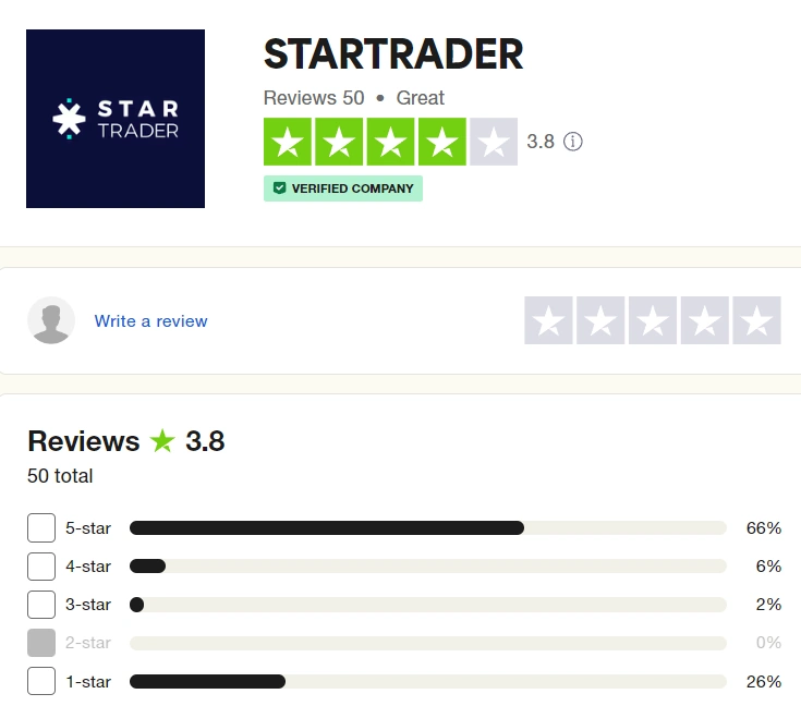 StarTrader ดีไหม Trustpilot