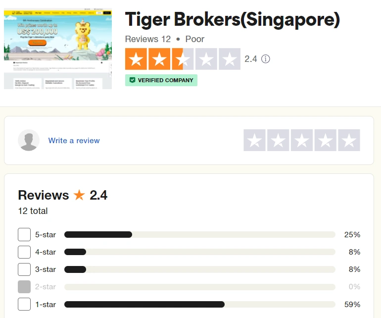 Tiger Broker รีวิว Trustpilot